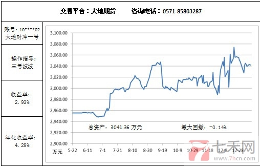 大地对冲1.14.jpg