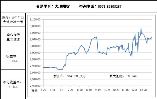 大地对冲1.15.jpg