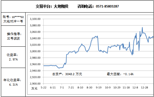 大地对冲1.16.png