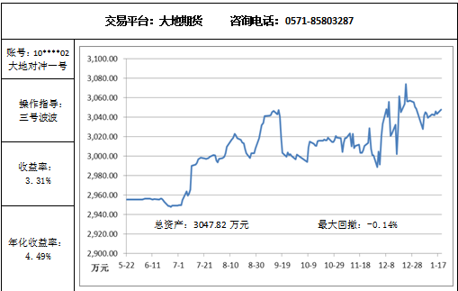 大地对冲1.19.png