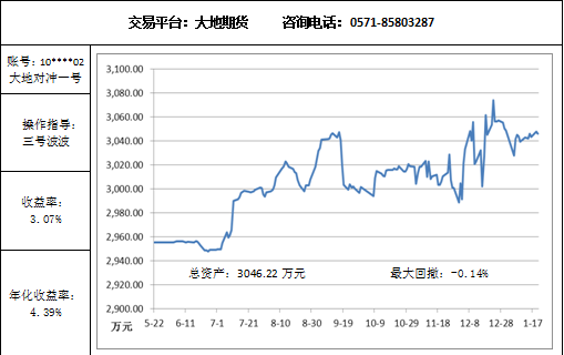 大地对冲1.20.png