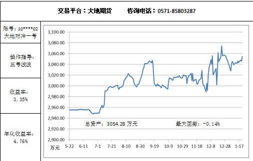 大地对冲1.21.jpg