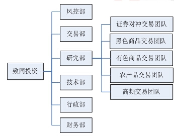 私募圈致同5.jpg