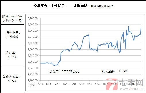 大地对冲1.22.jpg