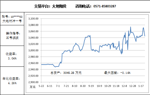 大地对冲1.26.png