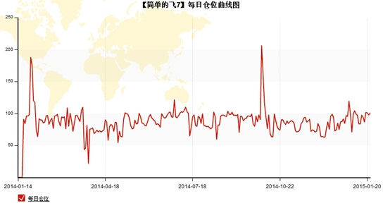 QQ截图20150126125357.jpg