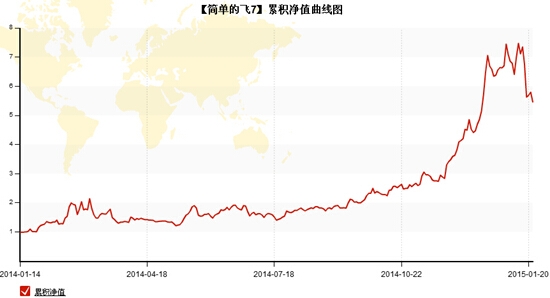 QQ截图20150126125203.jpg