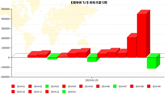 QQ截图20150126125414.jpg