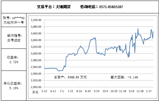 大地对冲1.27.jpg