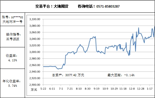 大地对冲1.28.jpg