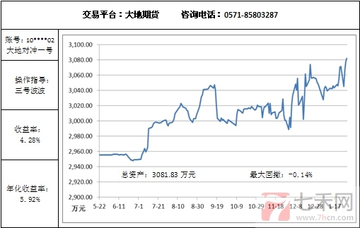 大地对冲1.29.jpg