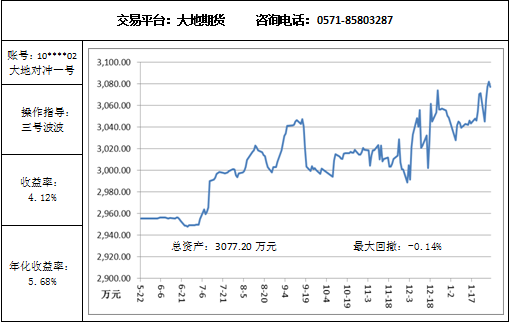 大地对冲1.30.png