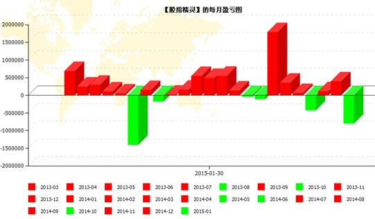 QQ截图20150202162110.jpg