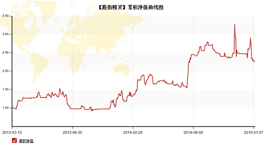 QQ截图20150202161928.jpg