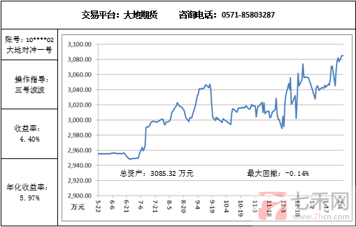 大地对冲2.3.png