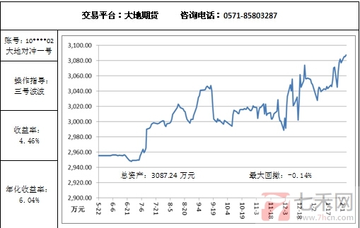 大地对冲2.4.jpg