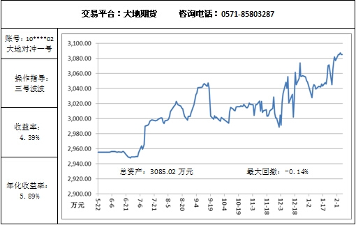 大地对冲2.6.jpg