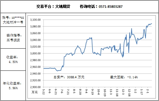 大地对冲2.10.jpg