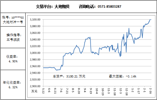 大地对冲2.17.png