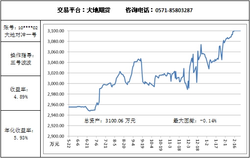 大地对冲2.25.jpg