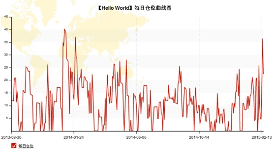 QQ截图20150226144814.jpg