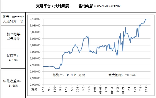 大地对冲2.26.jpg