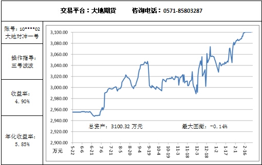 大地对冲3.2.jpg