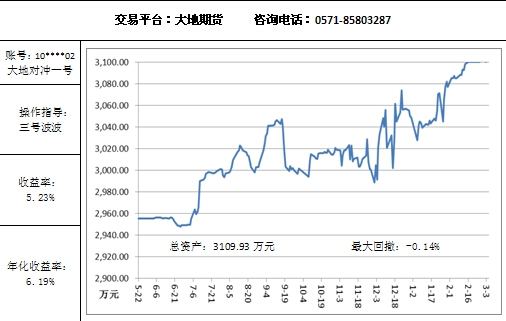 大地对冲3.4.jpg