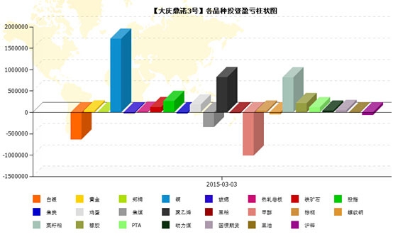 QQ截图20150305143421.jpg