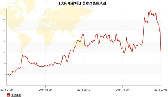 QQ截图20150305142704.jpg