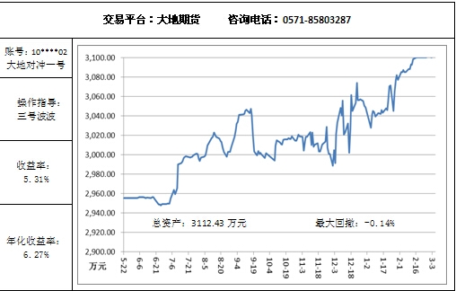 大地对冲3.5.jpg