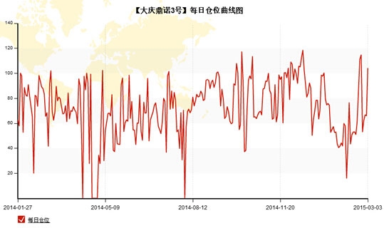 QQ截图20150305143430.jpg