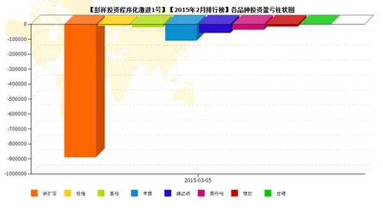 nEO_IMG_彭祥私募月报2月.jpg