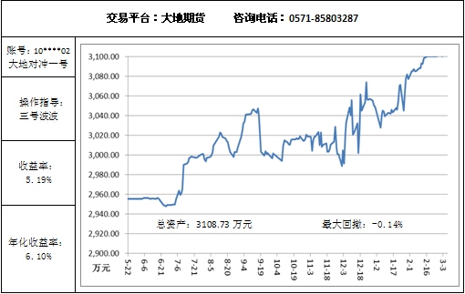 大地对冲3.6.jpg