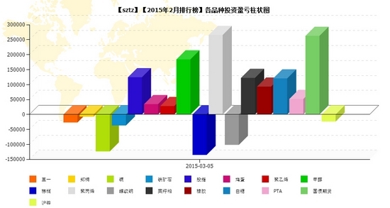 nEO_IMG_私募月报2月sztz品种盈亏.jpg