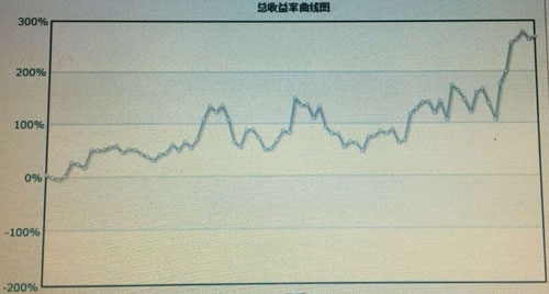 2012年期货日报轻量组16名.jpg