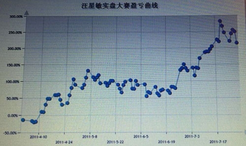 2011年期货日报轻量组亚军.jpg