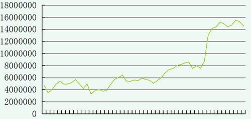 2014年1-3月资金权益图468万-1457万.jpg