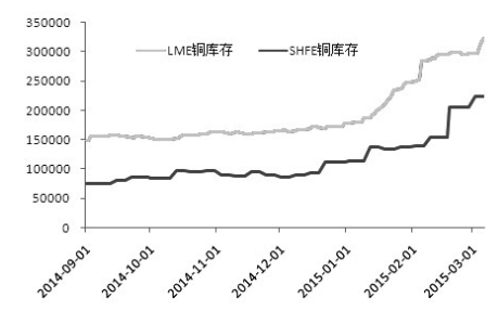 QQ截图20150310093224.png