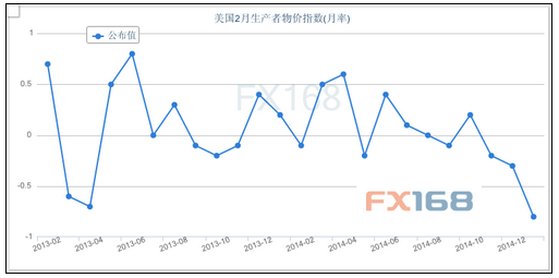 QQ截图20150313101035.png