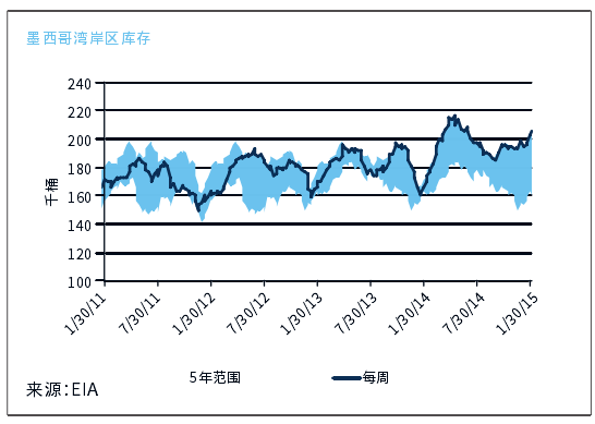 QQ截图20150316115215.png