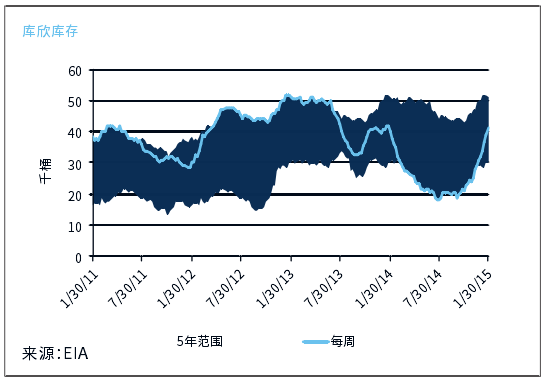 QQ截图20150316115258.png