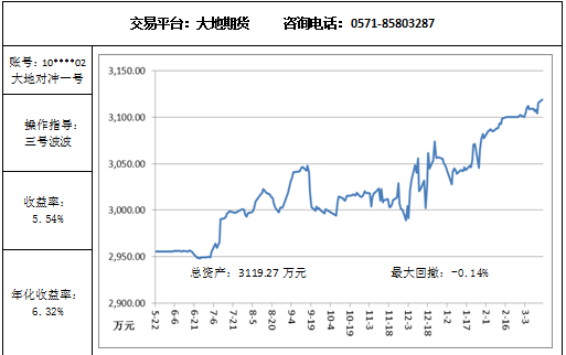 大地对冲3.16.png