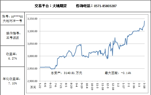 大地对冲3.18.jpg