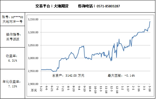 大地对冲3.19.jpg