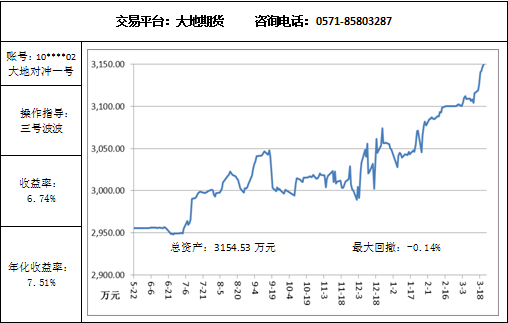 大地对冲3.23.png