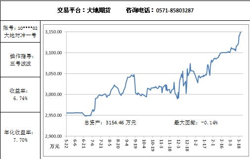 大地对冲3.24.jpg