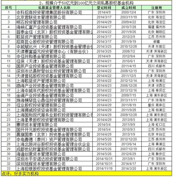 EO_IMG_私募基金业绩规模排名6.jpg