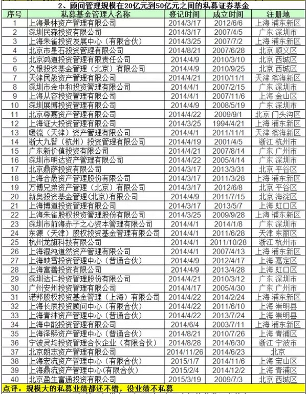 EO_IMG_私募基金业绩规模排名3.jpg