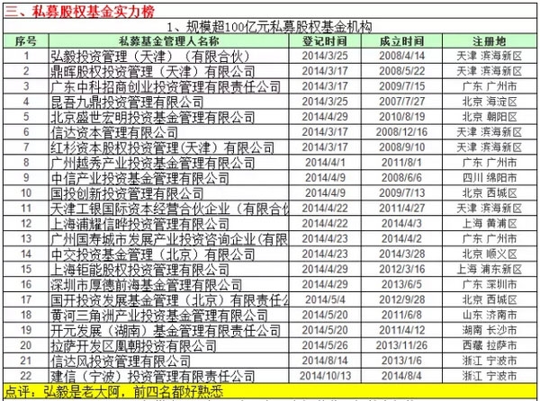 EO_IMG_私募基金业绩规模排名5.jpg